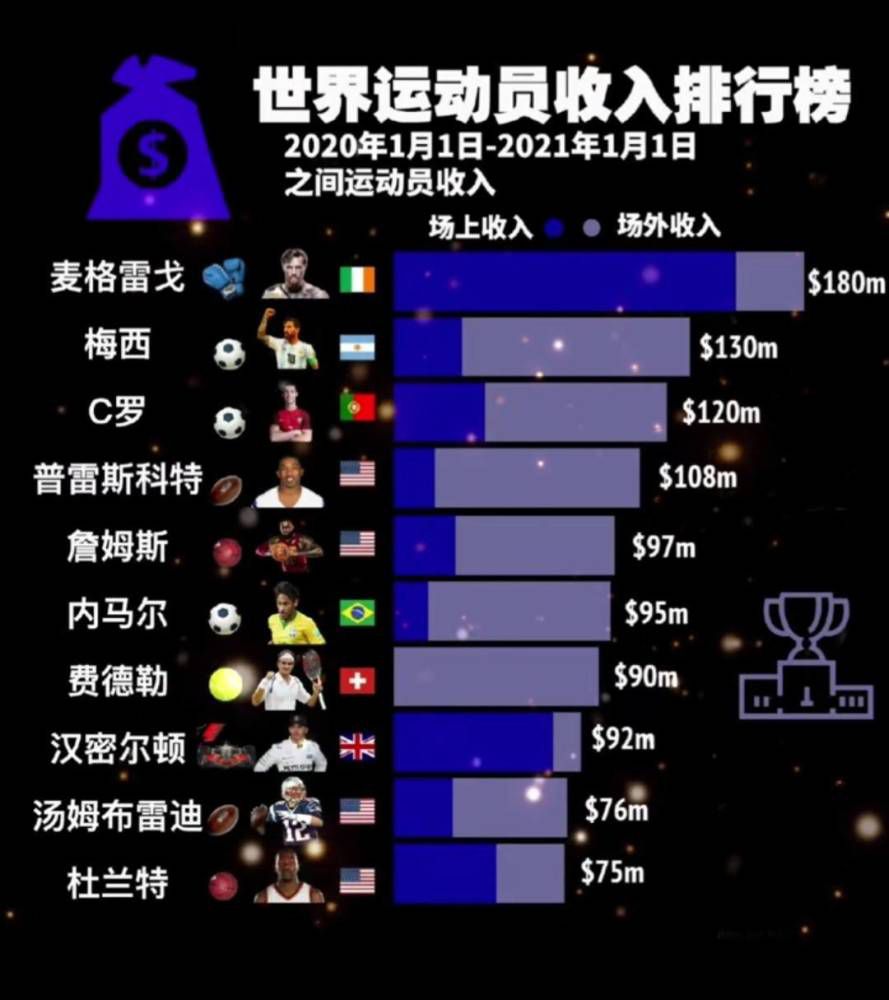 该片于2020年11月初开拍，历时4个半月终于顺利杀青，预计于2021年12月17日在北美上映